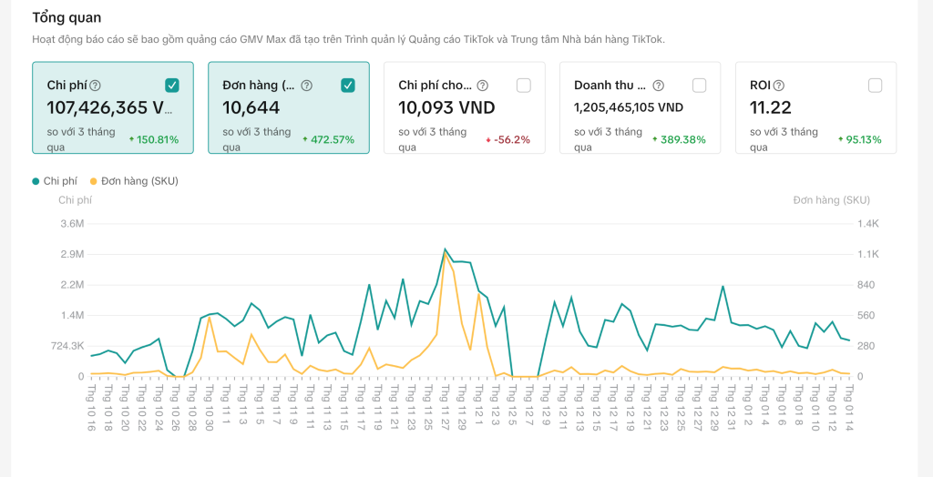 Dịch vụ quảng cáo Cần Thơ